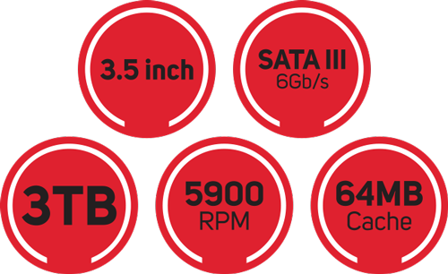 Overview of Specs