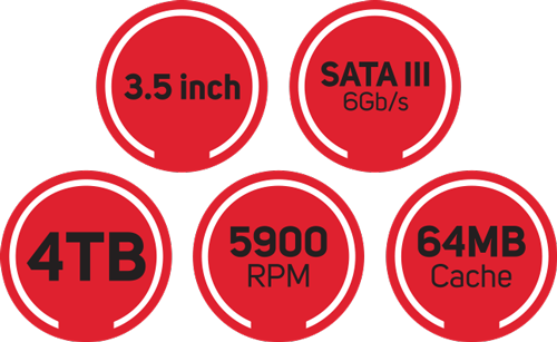 Overview of Specs