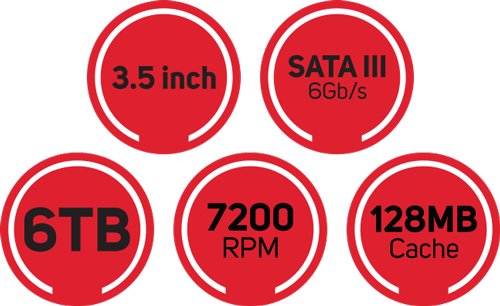 Overview of Specs