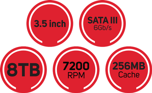 Overview of Specs