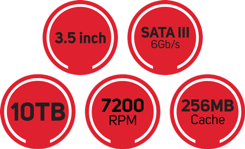 Overview of Specs