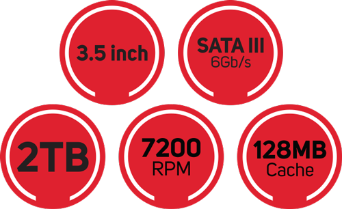 Overview of Specs