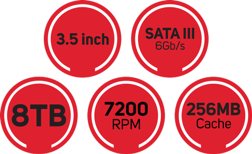 Overview of Specs