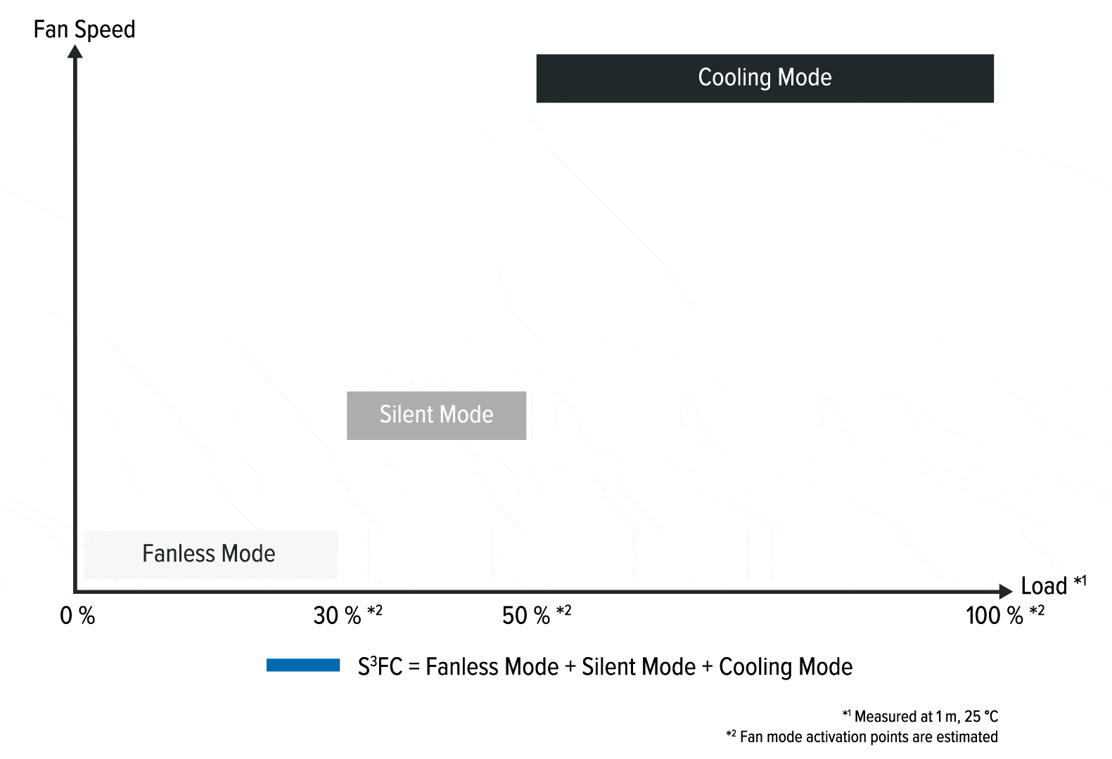 fan control