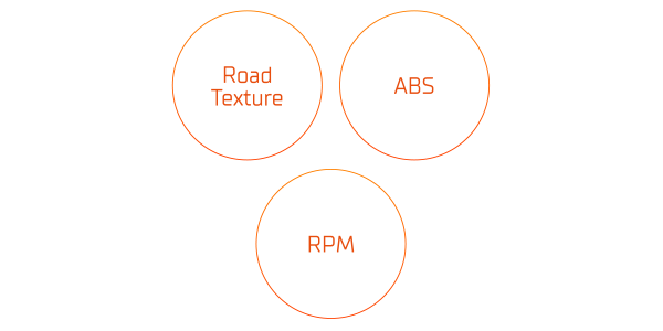 Road Texture, ABS and RPM text, illustrated with circles around each word in a triangular formation.