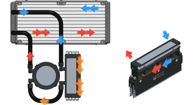 4K Recording