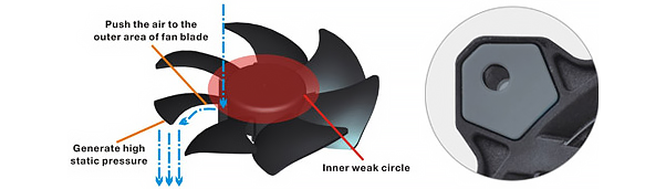 Thermaltake Toughpower Smart Riing Fan Blade