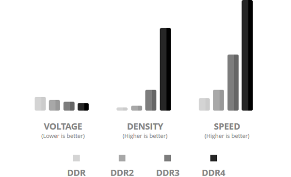 3200MHz DDR4 Speeds