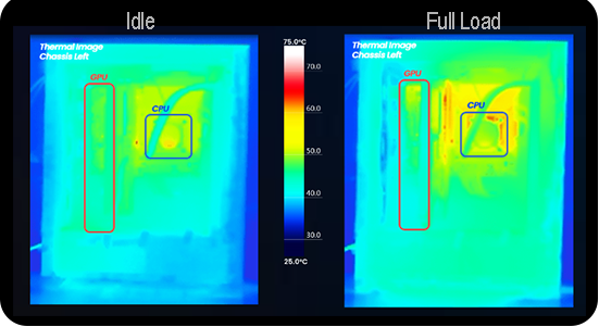 Thermal Test