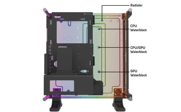 Inlets and Outlets