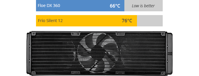 efficient radiator