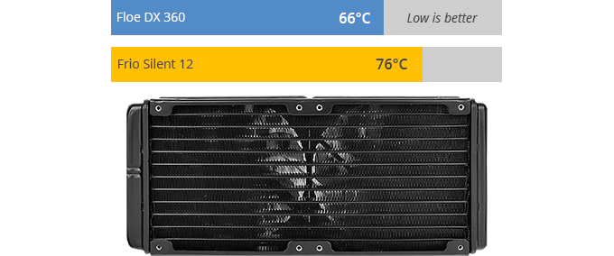 efficient radiator
