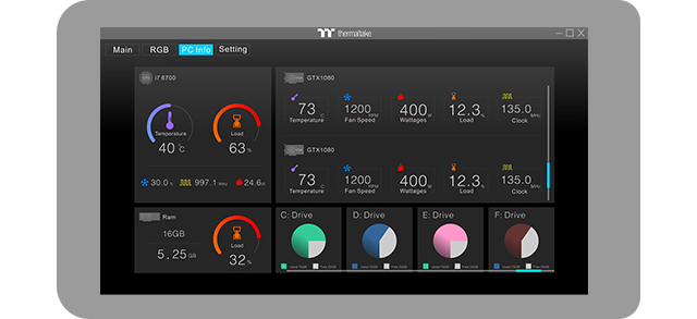 real time monitoring