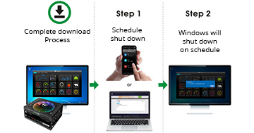 shut down schedule
