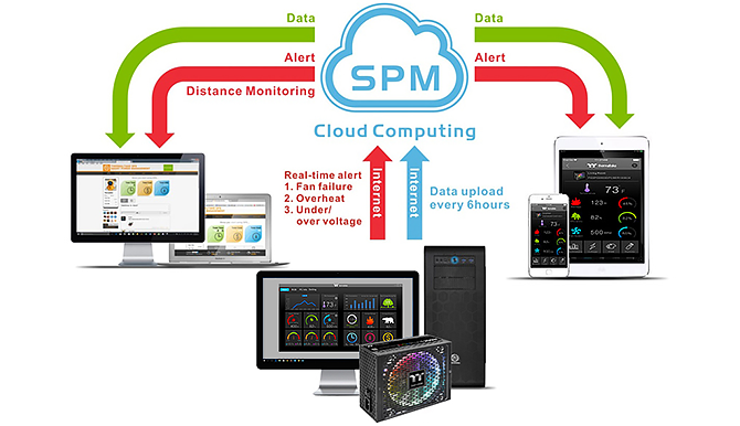 SPM system