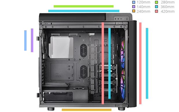 radiator compatibility