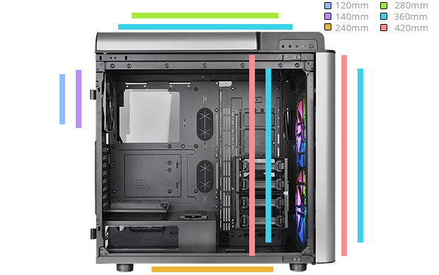 radiator compatibility