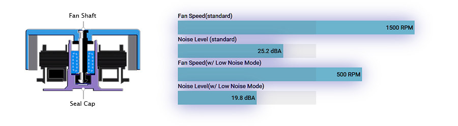 4K Recording