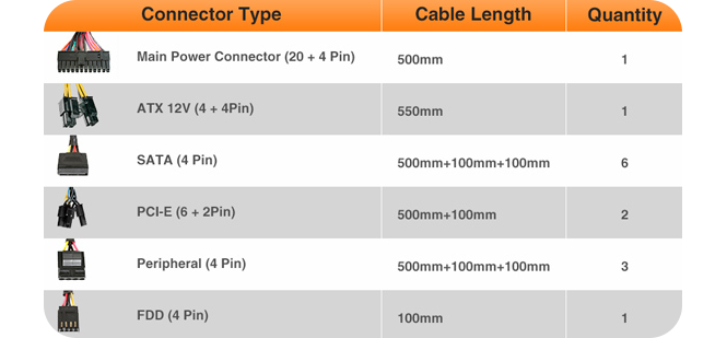 smart rgb power cables