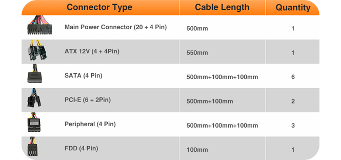 smart rgb power cables