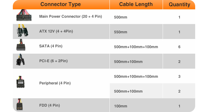 smart rgb power cables