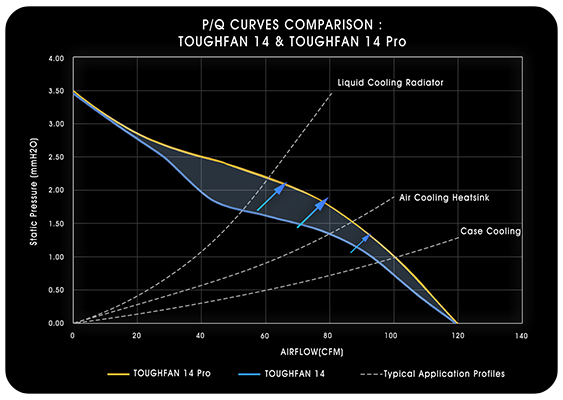 Cooling comparison chart