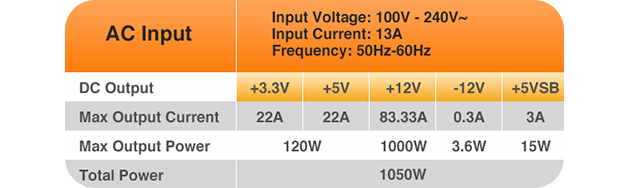 12v rail
