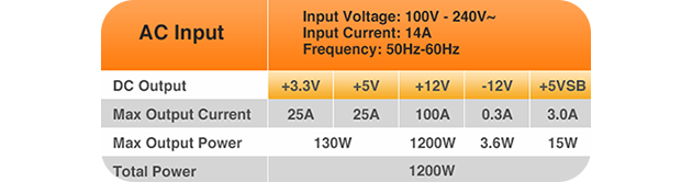12v rail