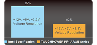 voltage