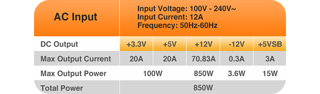 12v rail
