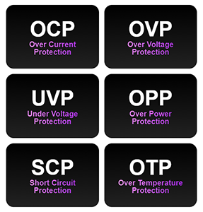 Industrial Grade Protection