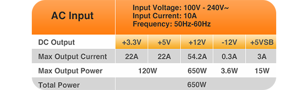 12v rail