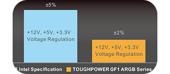 voltage