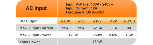 12v rail