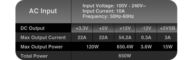 12v rail