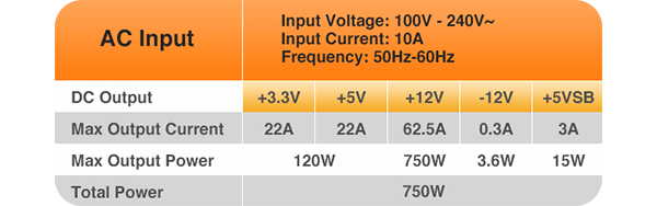 12v rail