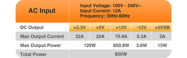 12v rail