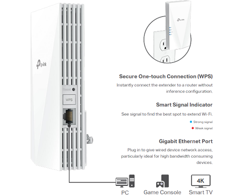 4G LTE M2M