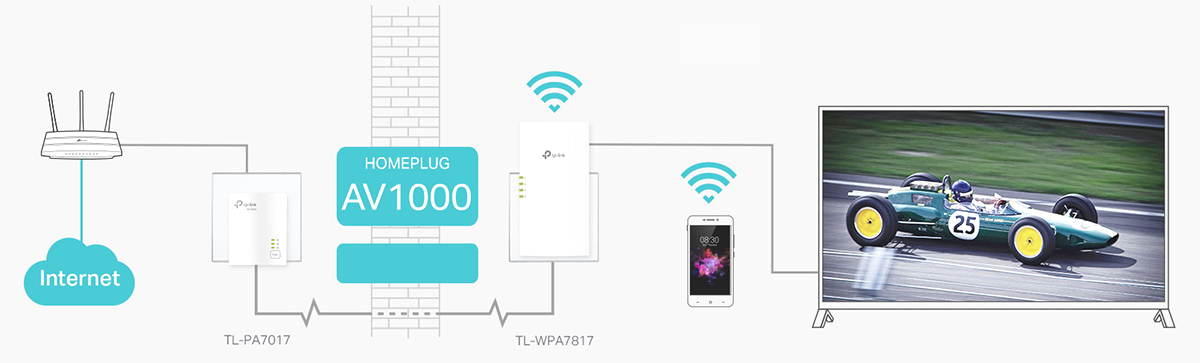 AV1000 Speeds