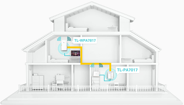 Plan of a house with one powerline downstairs, connected to the powerline upstairs