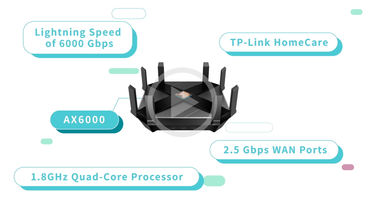 Wi fi 6 Video