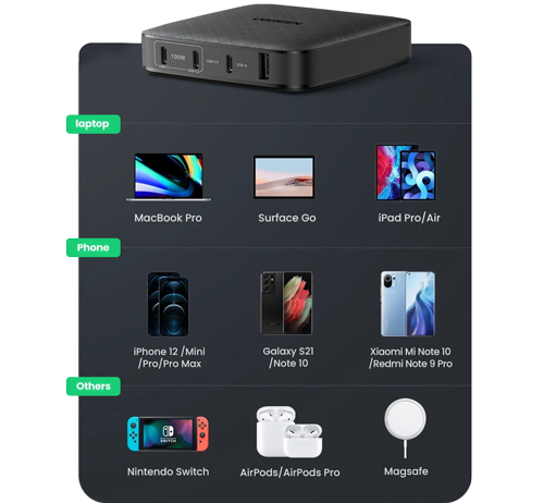 UGREEN Desktop Charger