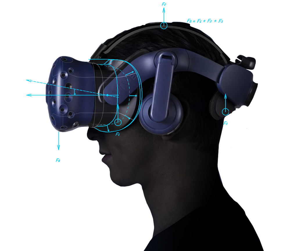 HMD Comfort