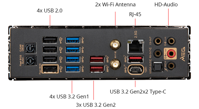X570S I/O