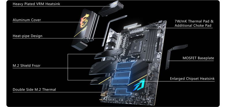 Extended Heatsink