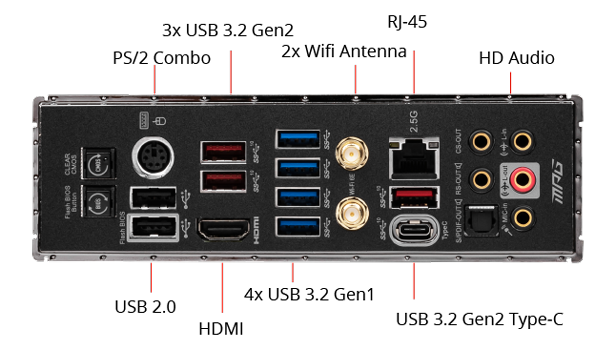 X570S I/O