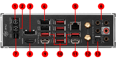 i/O Panel