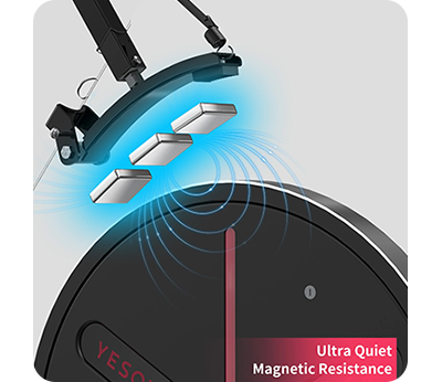 magnetic resistance