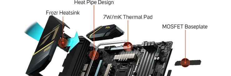 Z490 ACE Cooling features