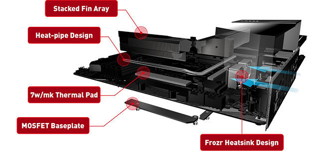 Z490 Godlike Cooling features